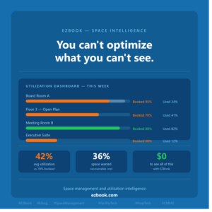 Space Utilization: What Your Building Data Is Trying to Tell You